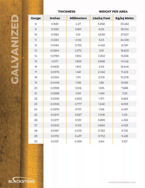 metal sheet length|metal sizes chart.